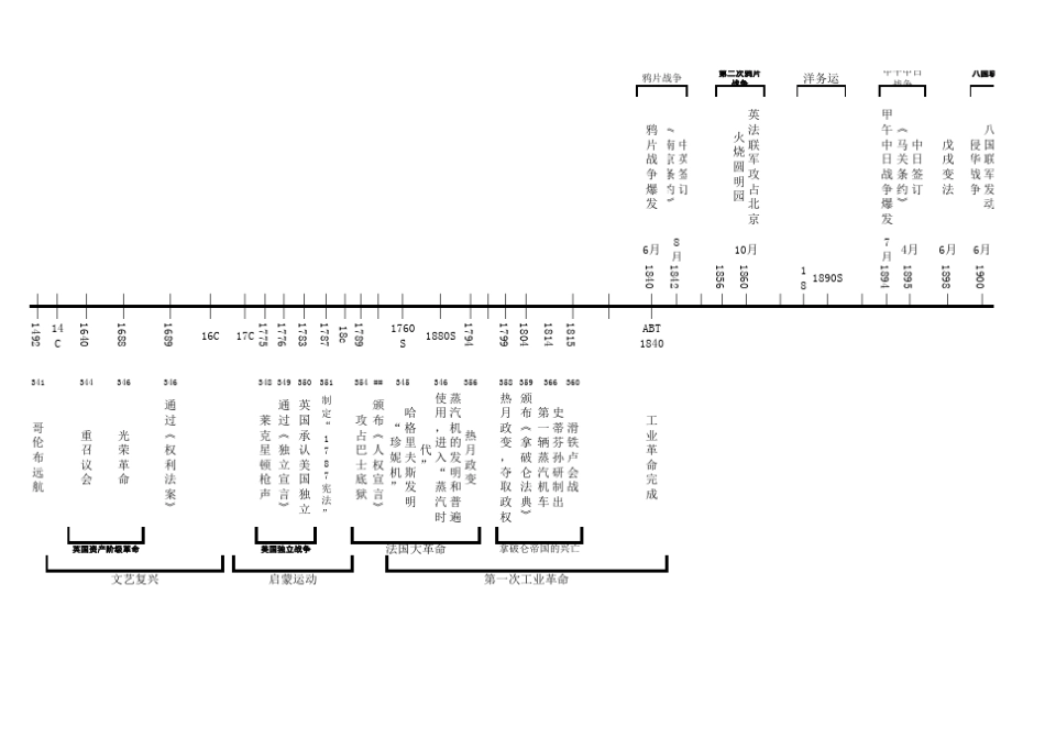 初中历史时间轴_第1页