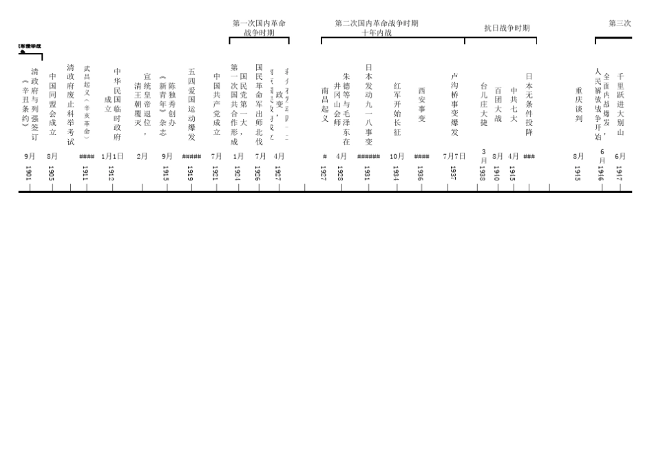初中历史时间轴_第2页