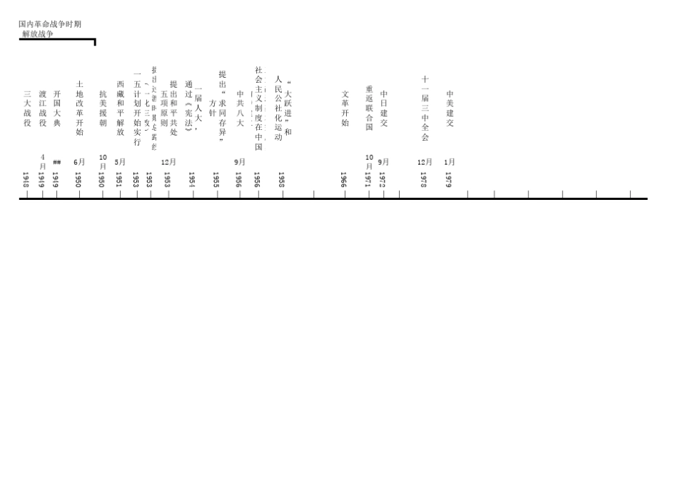 初中历史时间轴_第3页