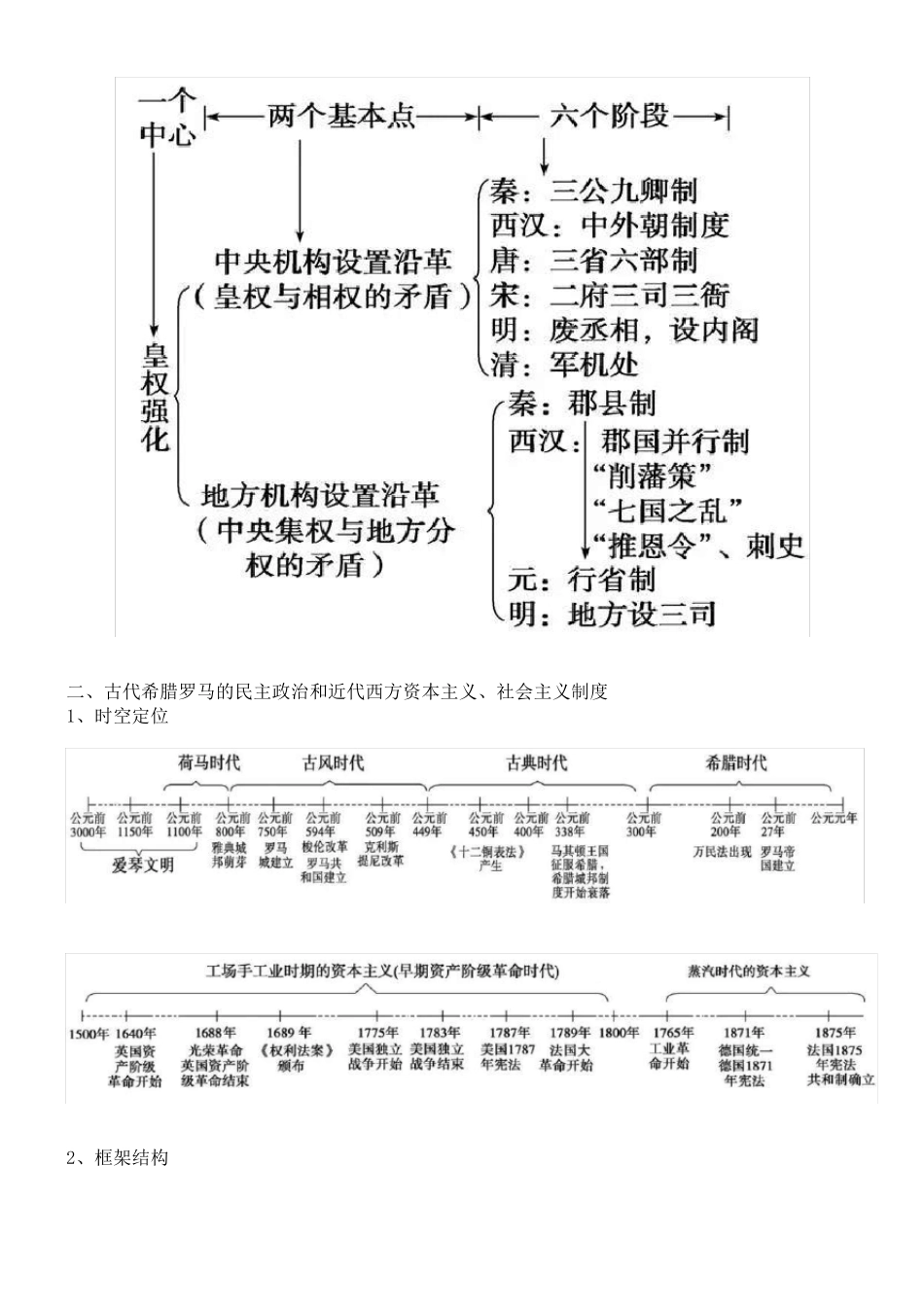 初中历史知识点思维导图大全_第2页