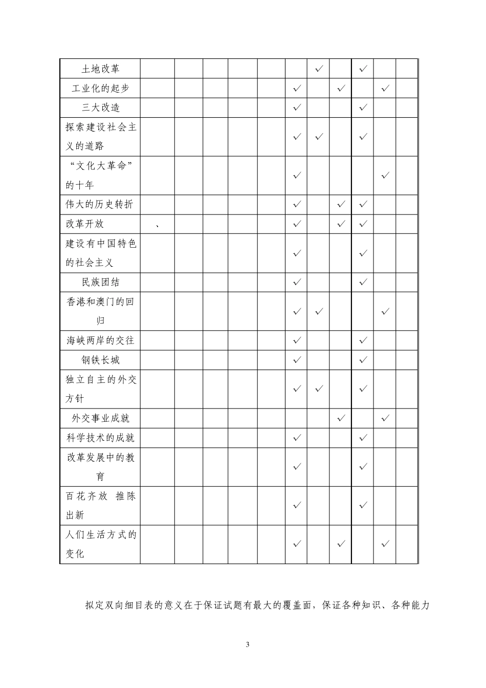 初中历史试题的编制方法_第3页
