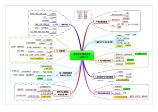 初中历史课程标准(思维导图版)
