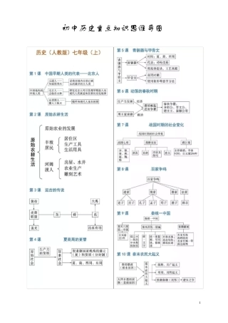 初中历史重点知识思维导图