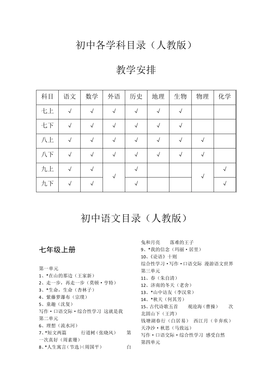 初中各学科目录人教版_第1页