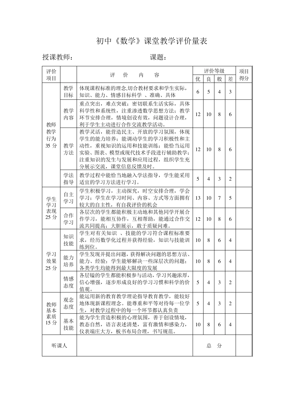 初中各学科课堂教学评价量表_第2页