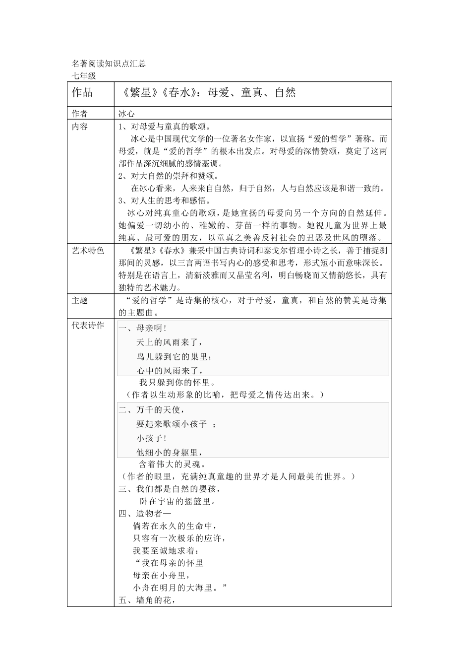 初中名著阅读知识点汇总_第1页