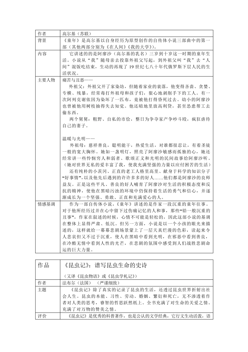 初中名著阅读知识点汇总_第3页