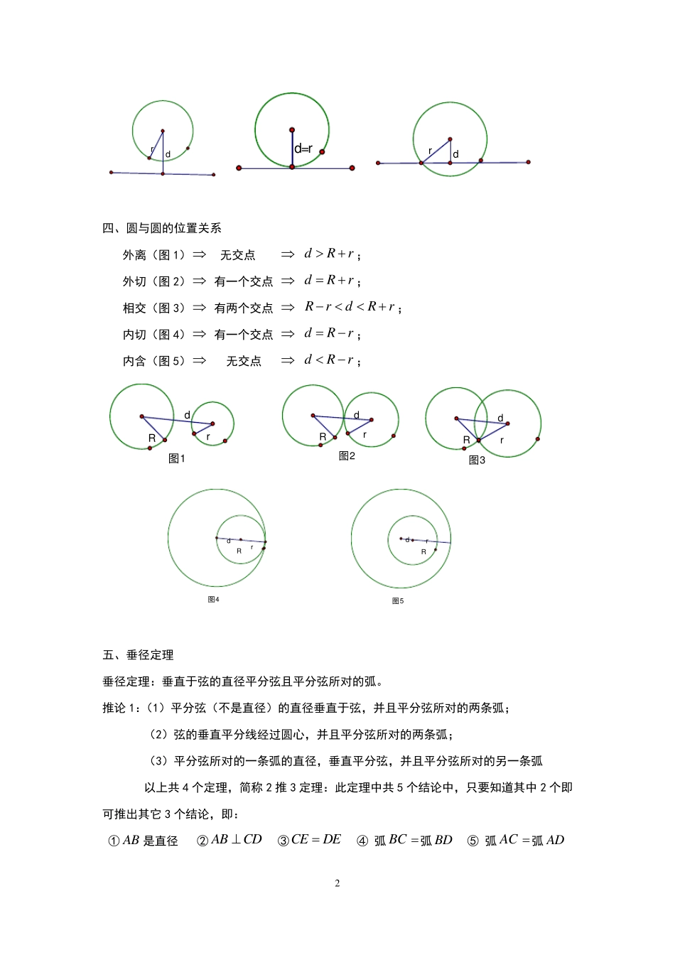 初中圆的知识点归纳_第2页
