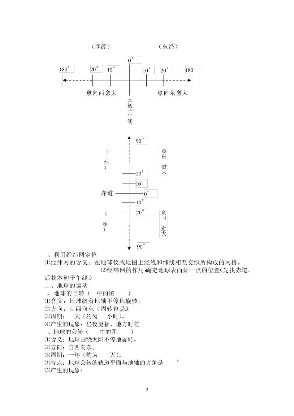 初中地理会考复习资料_第2页