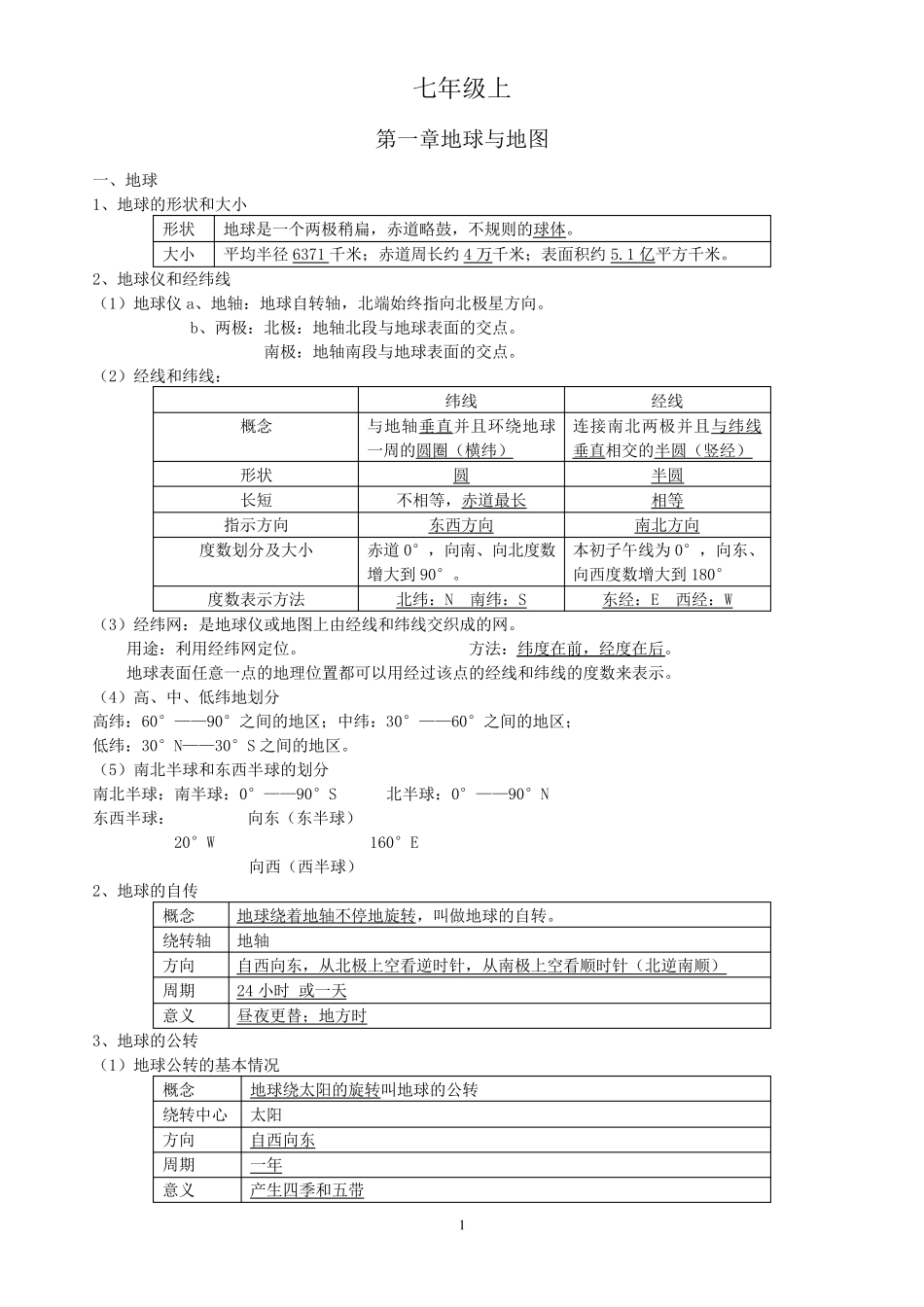 初中地理会考必考知识点汇总_第1页