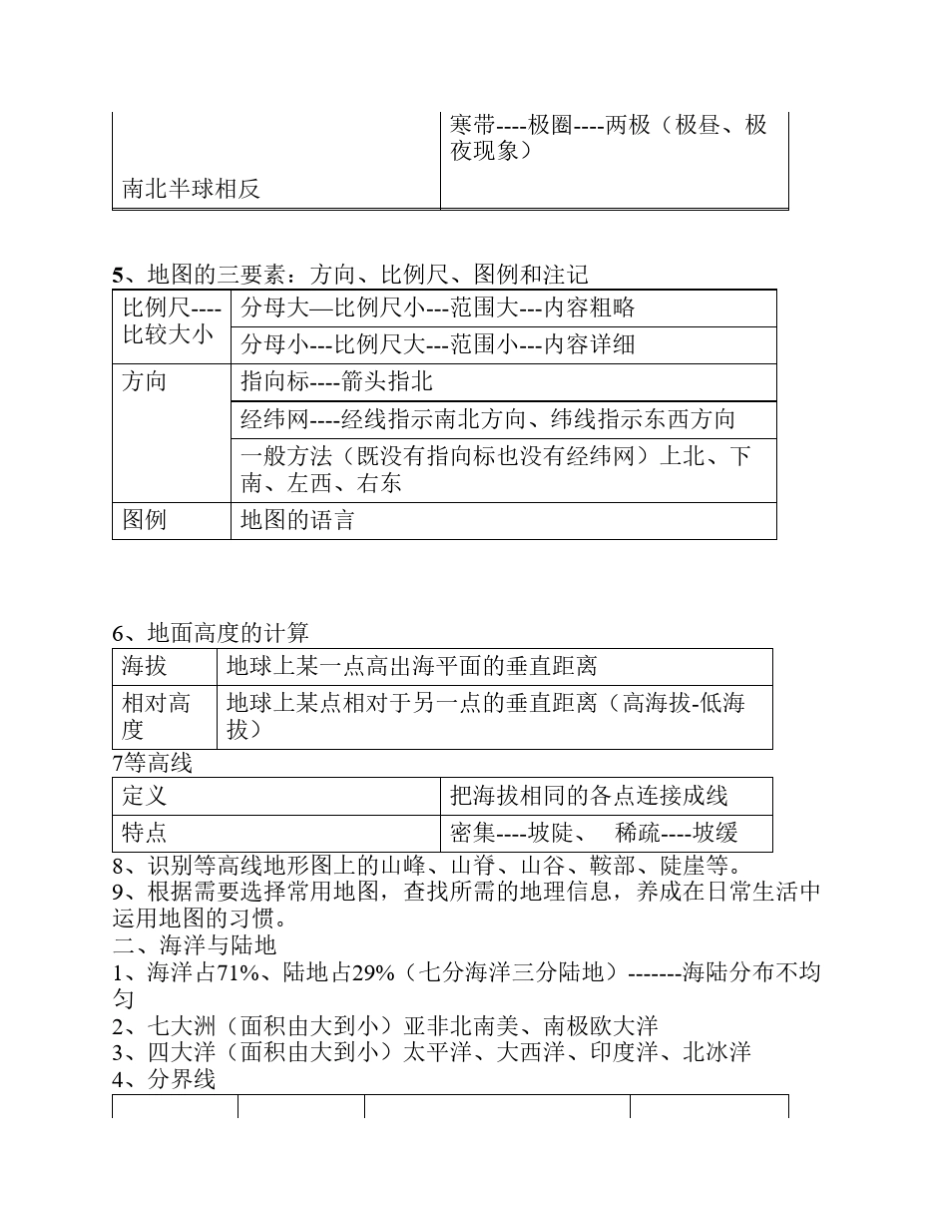 初中地理全部知识点_第2页