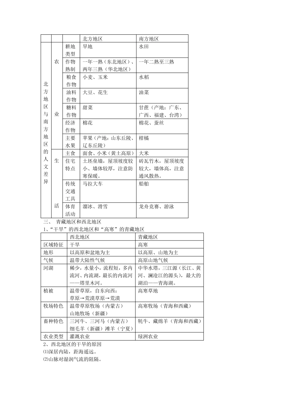 初中地理八年级下册复习提纲_第2页