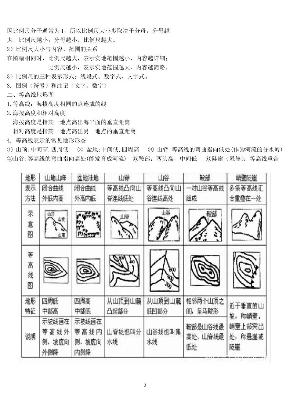 初中地理复习提纲(中图版)_第3页
