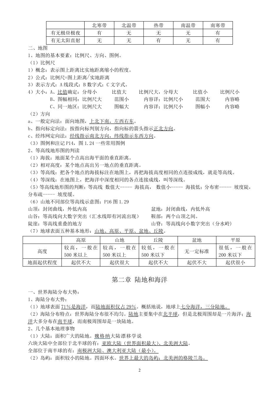 初中地理必考知识点汇总_第2页