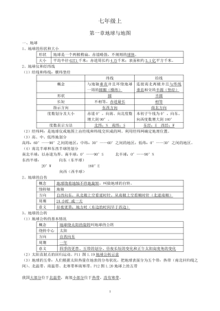 初中地理必考知识点汇总