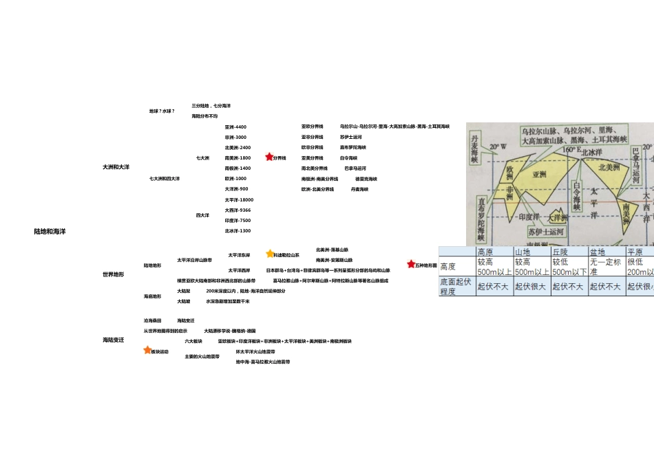 初中地理思维导图(上)_第2页