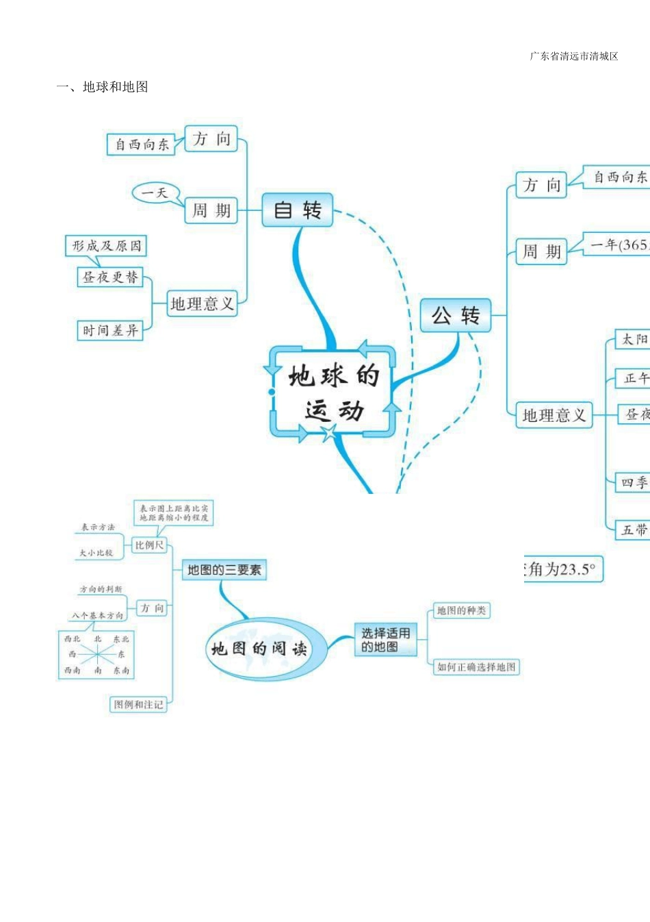 初中地理思维导图(高清)_第3页