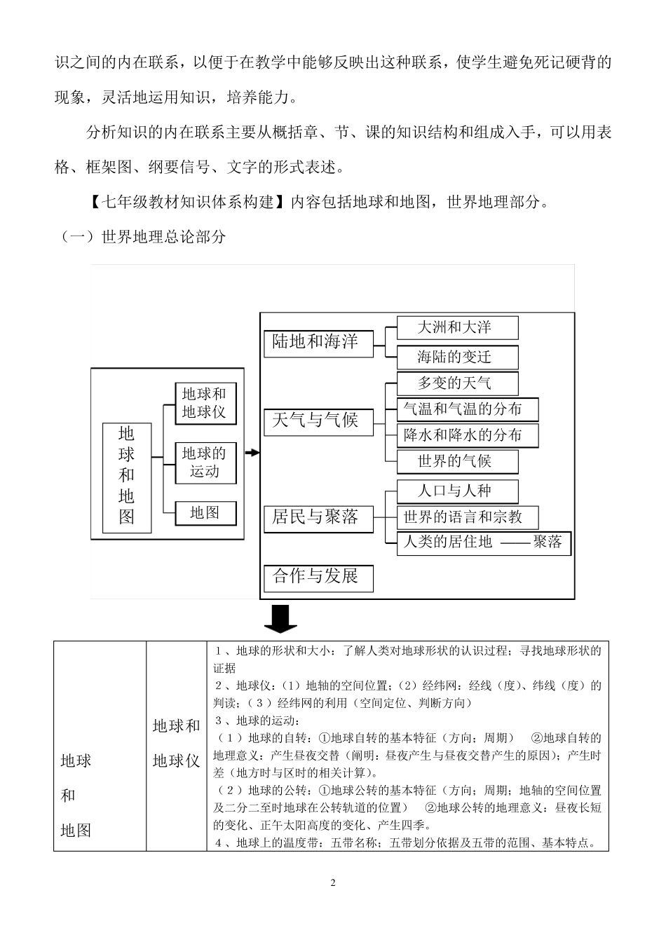 初中地理教材知识体系建构_第2页