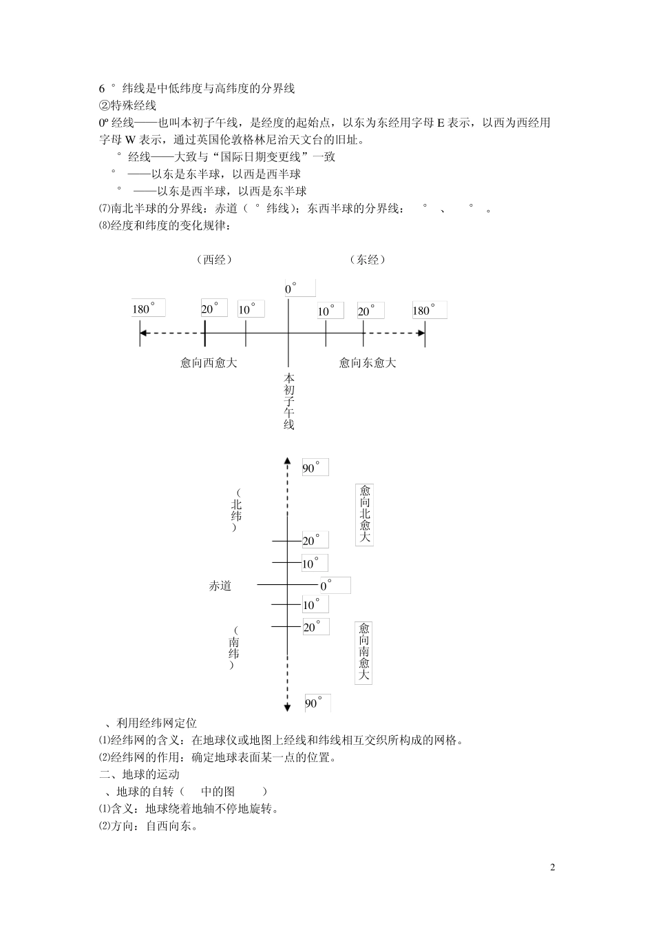 初中地理知识点梳理_第2页