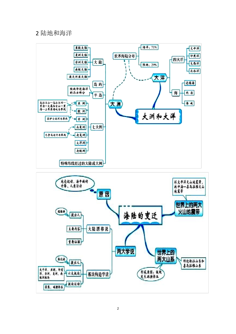 初中地理知识结构图_第2页