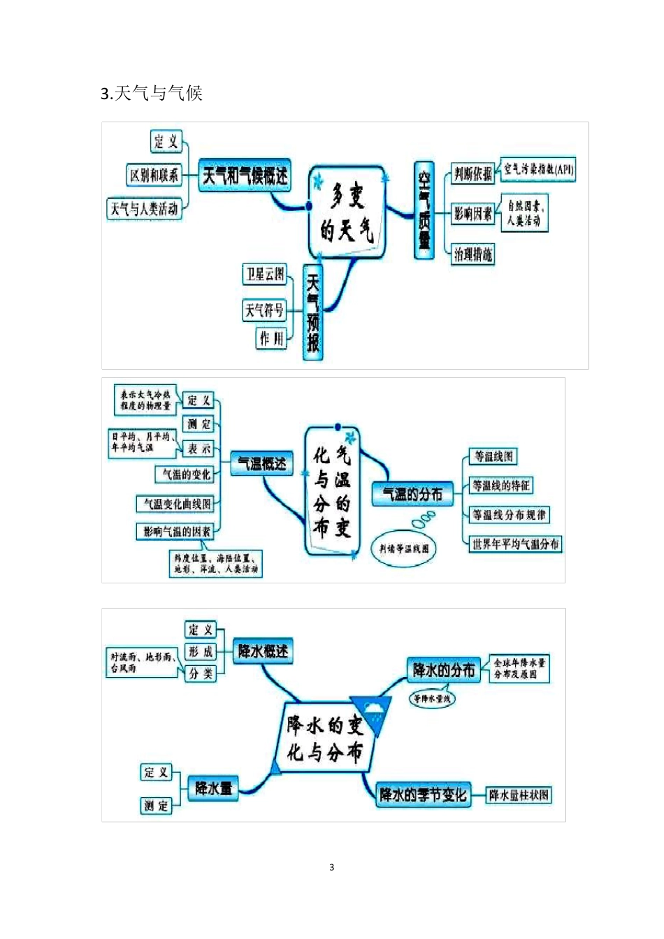 初中地理知识结构图_第3页