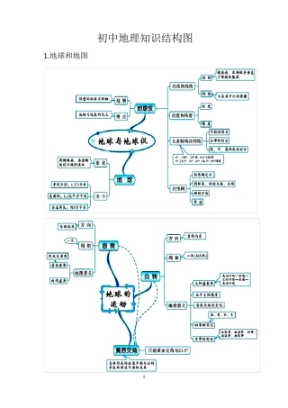 初中地理知识结构图