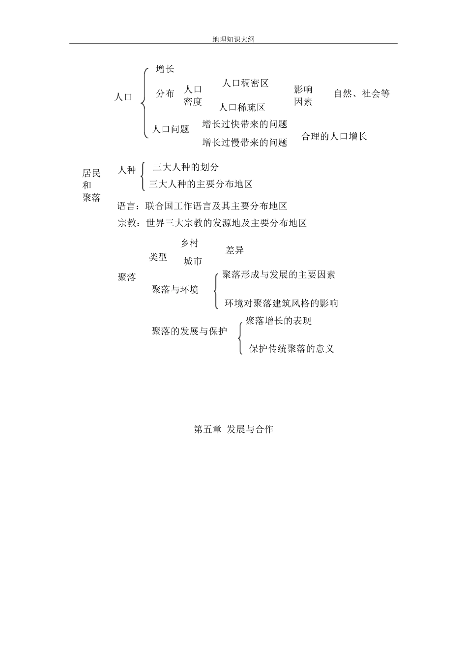 初中地理知识结构大纲图_第3页