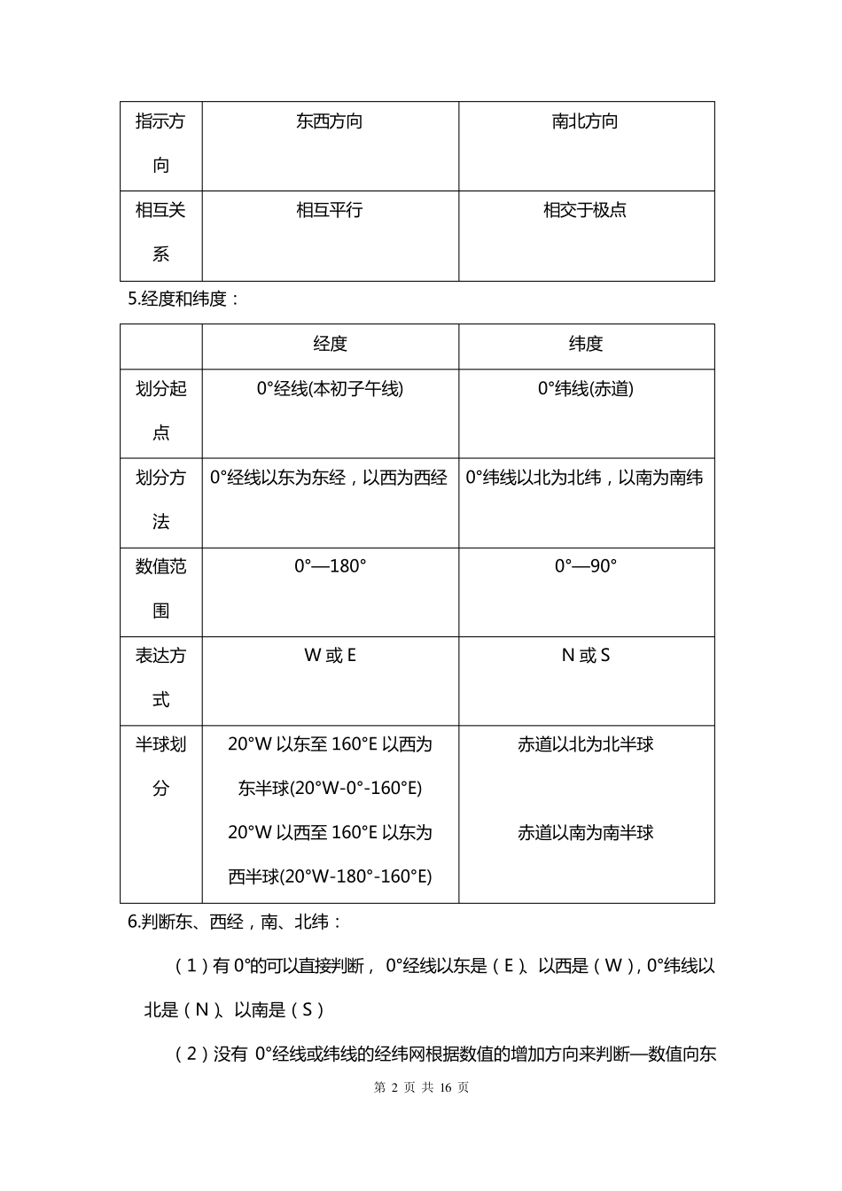 初中地理笔记汇总_第2页
