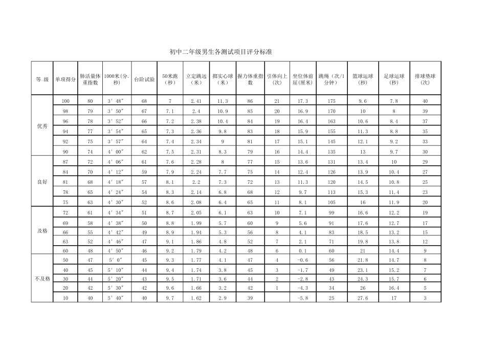 初中学生体质健康标准评分表_第3页