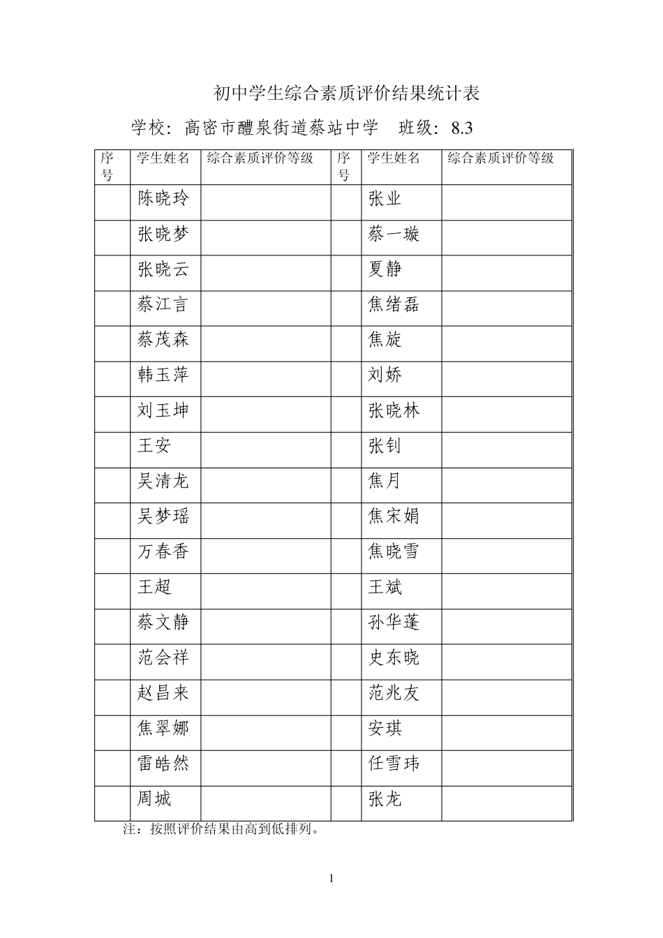 初中学生综合素质评价结果统计表_第1页