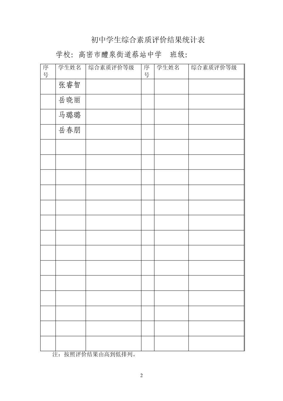 初中学生综合素质评价结果统计表_第2页