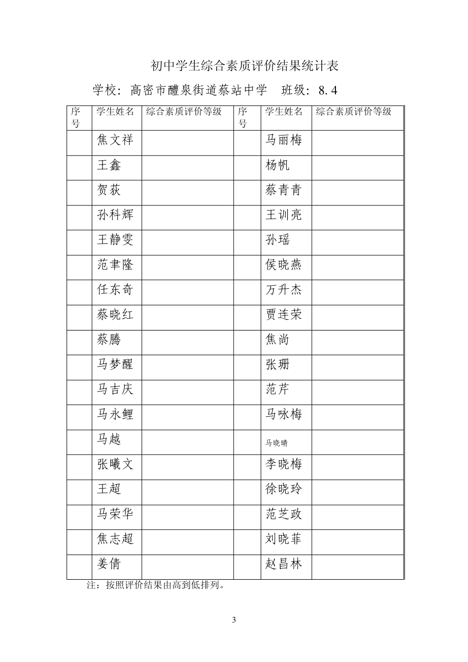 初中学生综合素质评价结果统计表_第3页