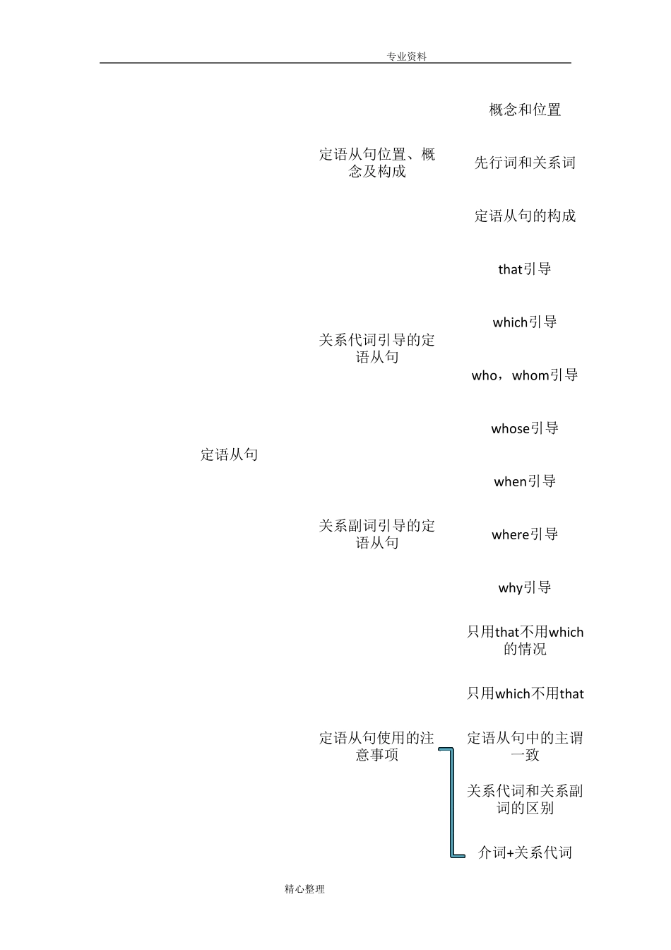 初中定语从句总结用法大全_第2页