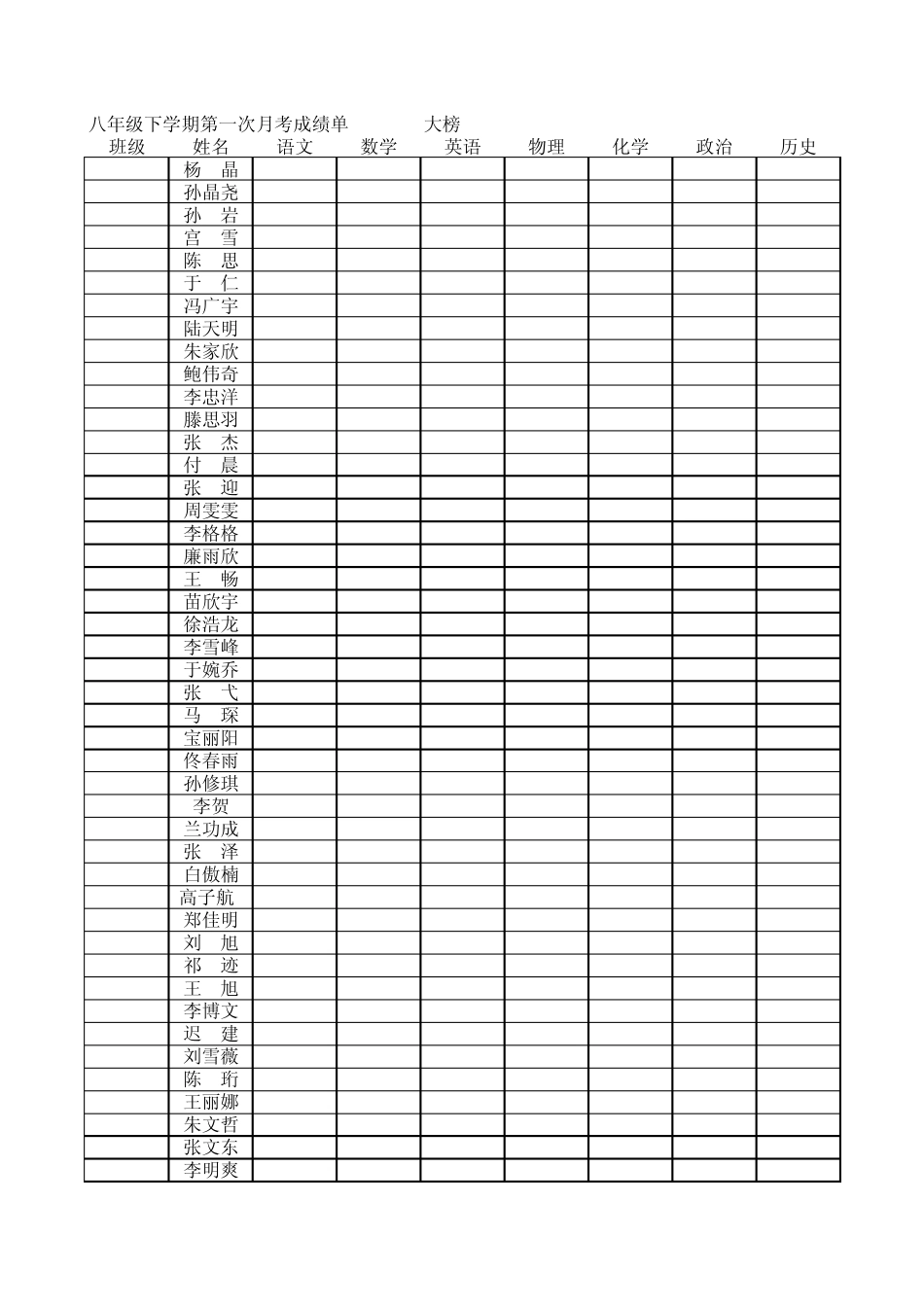 初中实用各科成绩表格_第1页