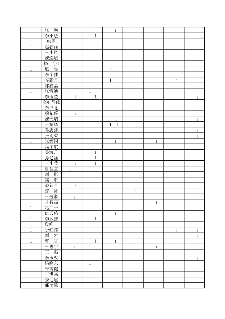 初中实用各科成绩表格_第2页
