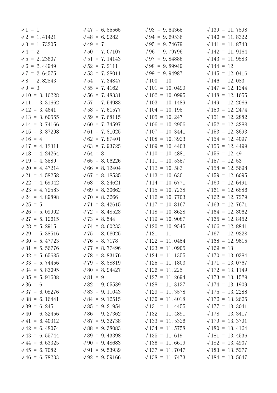 初中实用根号表(11000)_第1页