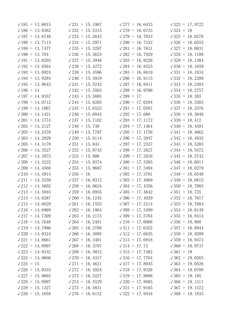 初中实用根号表(11000)_第2页