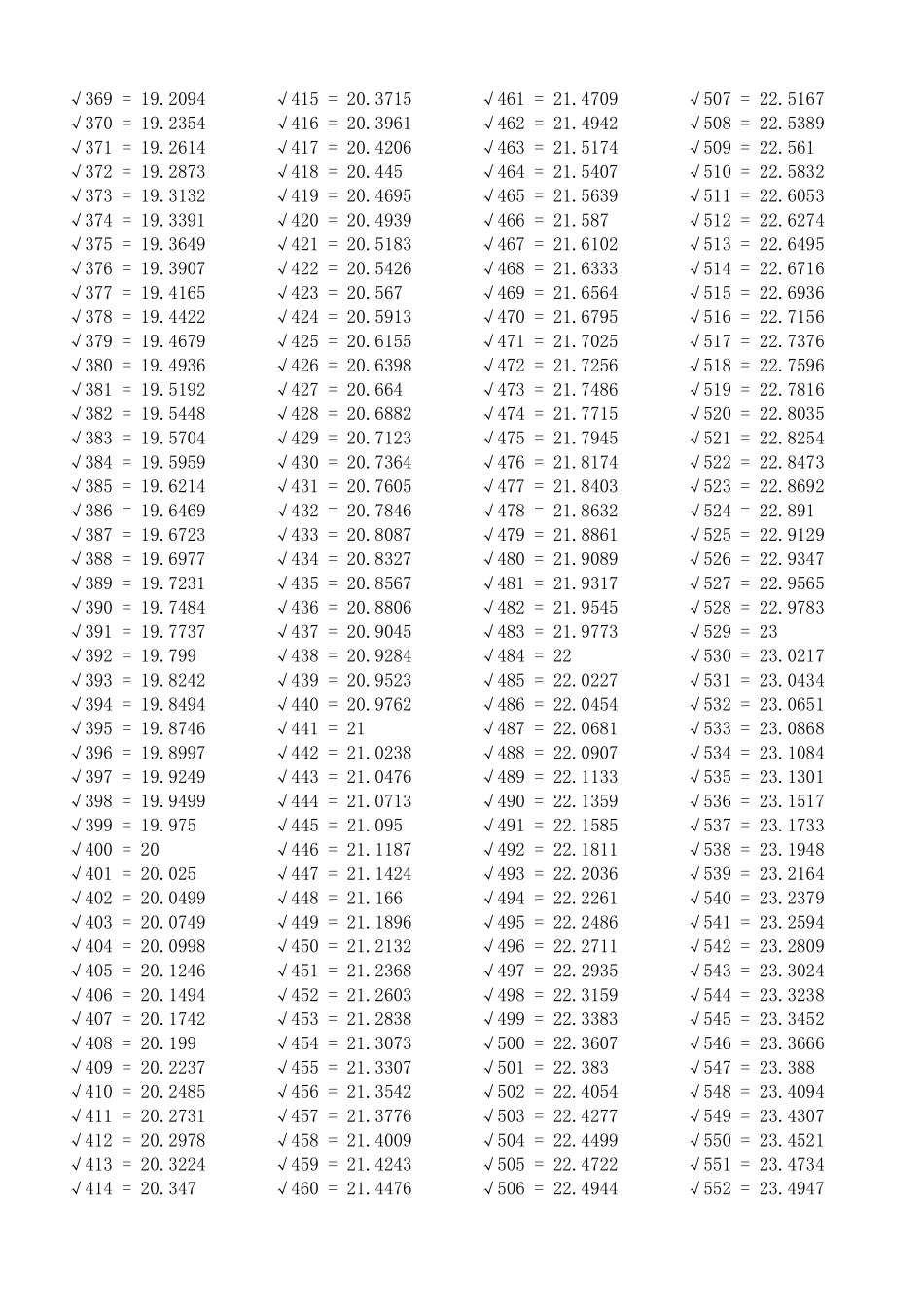 初中实用根号表(11000)_第3页