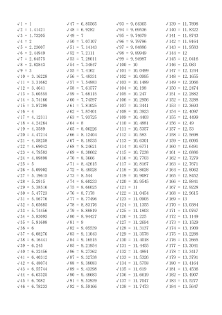 初中实用根号表(11000)