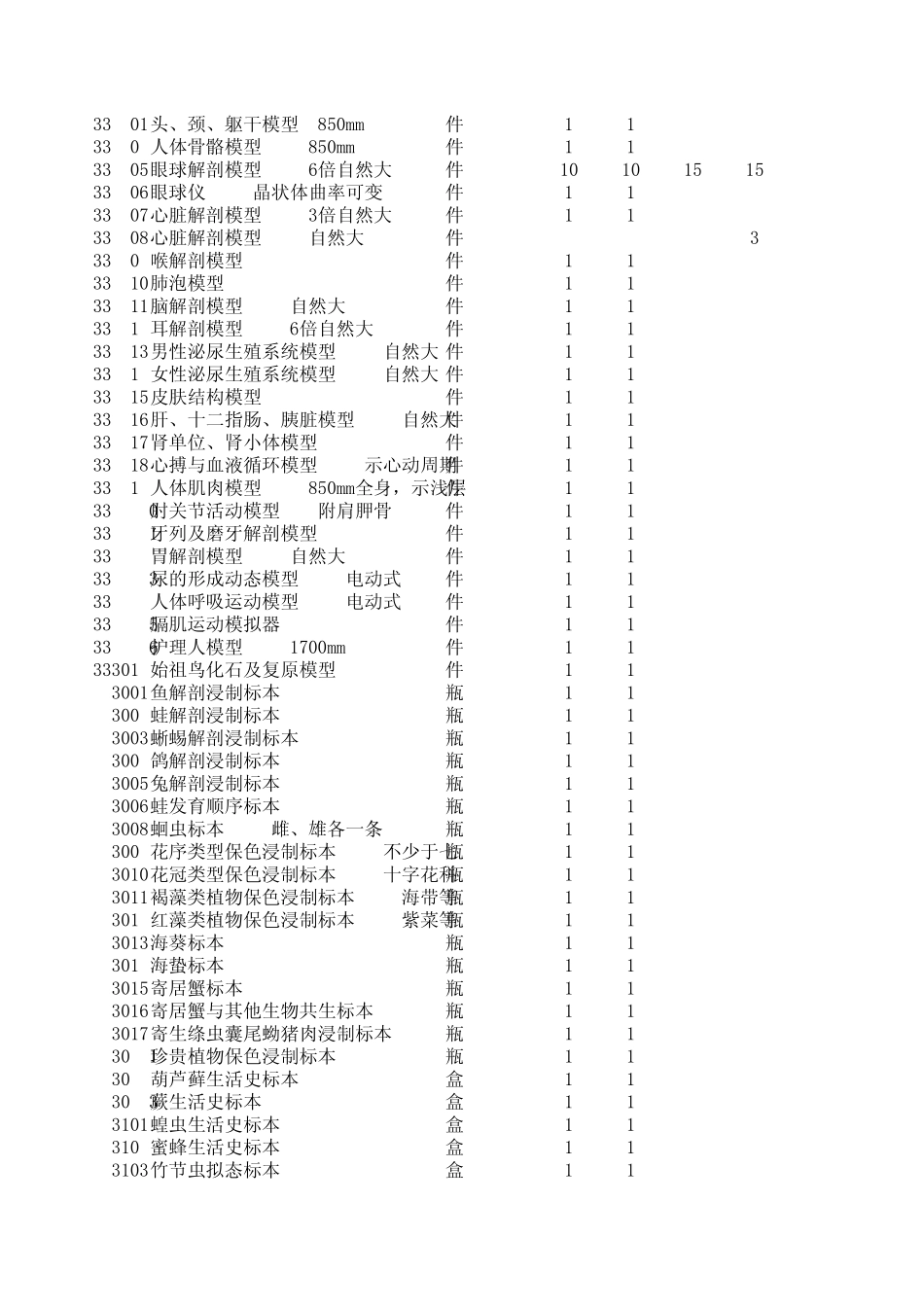 初中实验室省颁配备标准(生物仪器)_第2页