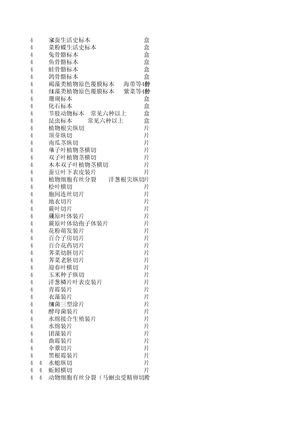 初中实验室省颁配备标准(生物仪器)_第3页