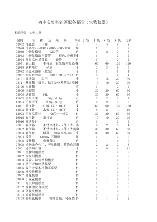 初中实验室省颁配备标准(生物仪器)
