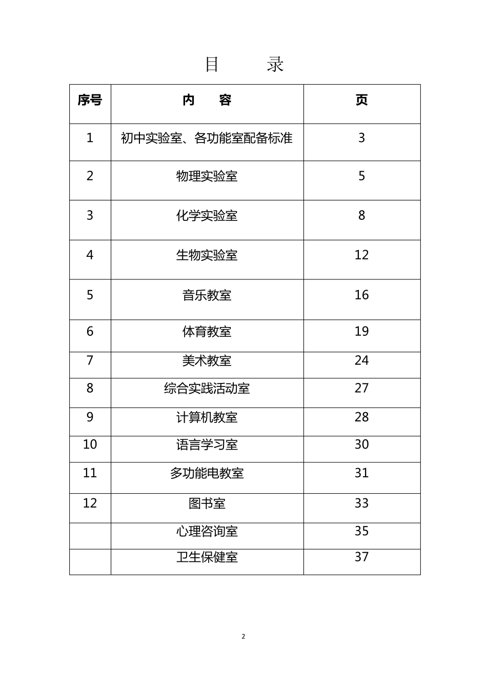 初中实验室和功能室配备标准_第2页