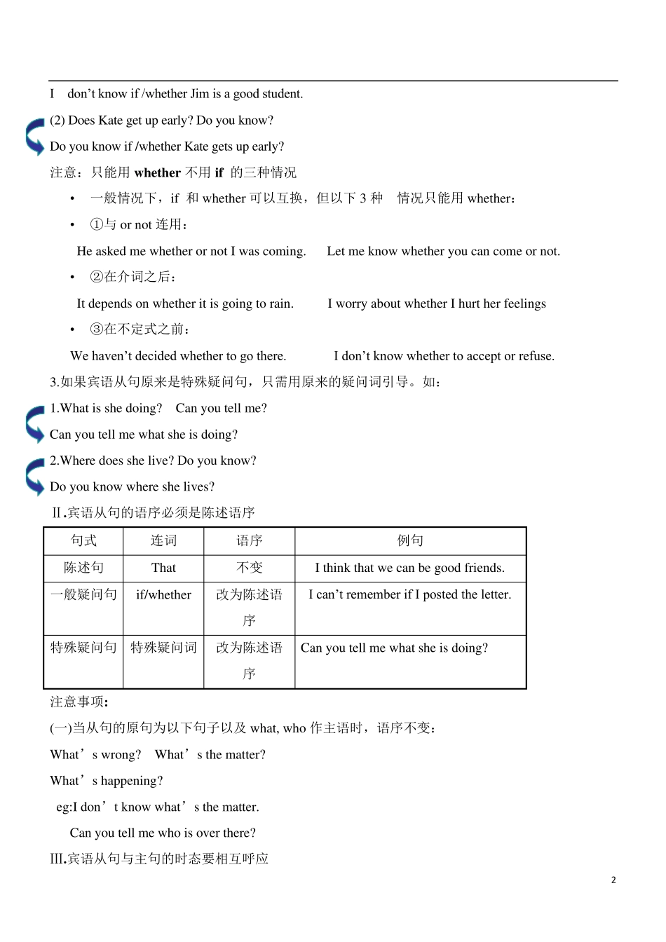 初中宾语从句详细讲解教师版_第2页