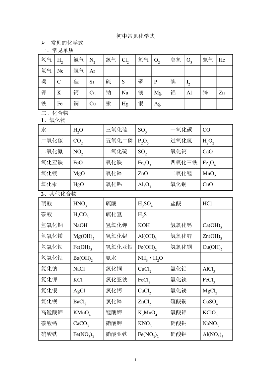 初中常见化学式大全_第1页