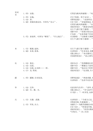 初中常见文言文实词虚词用法即举例
