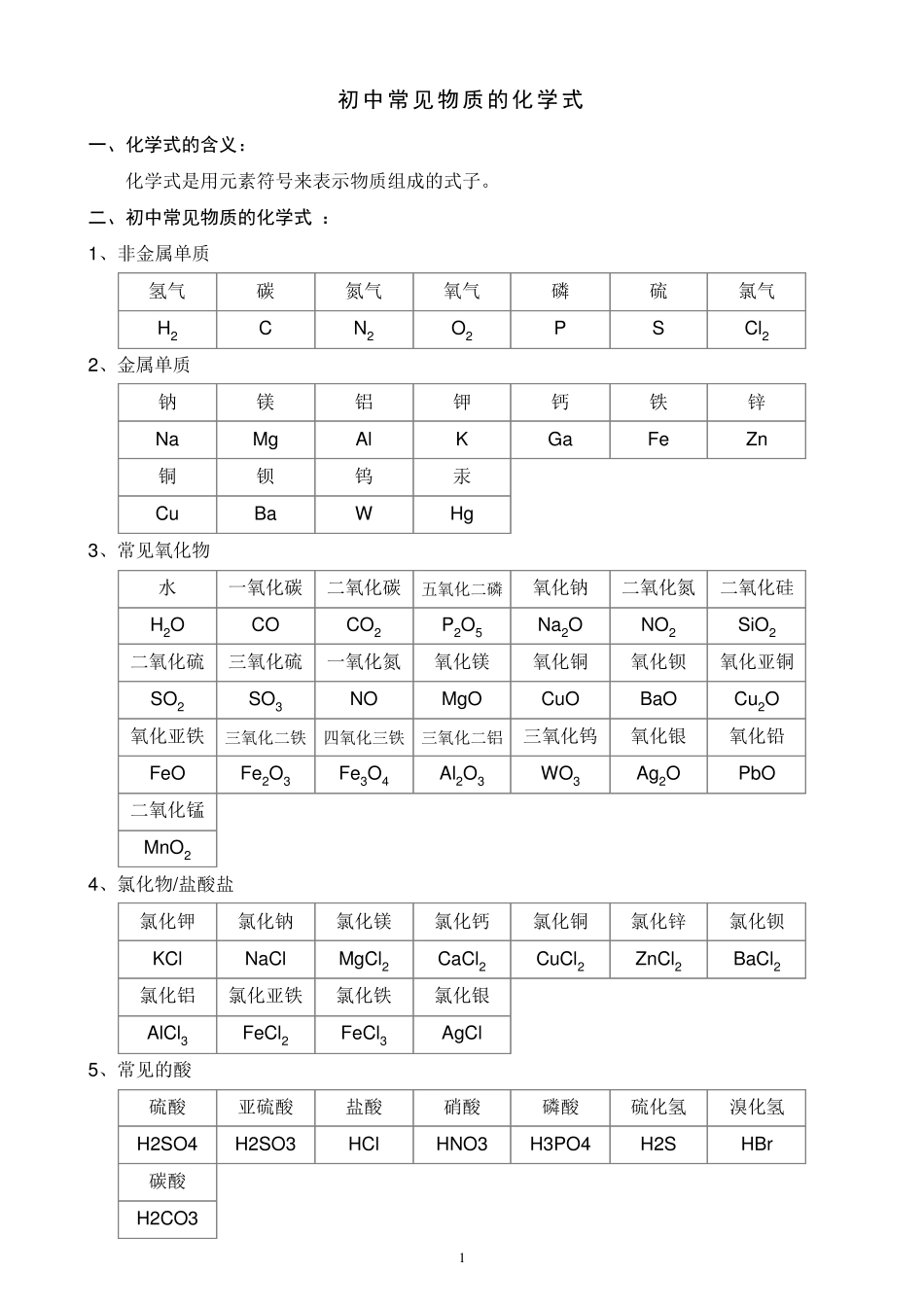 初中常见物质的化学式及其化学方程式(精编版)_第1页