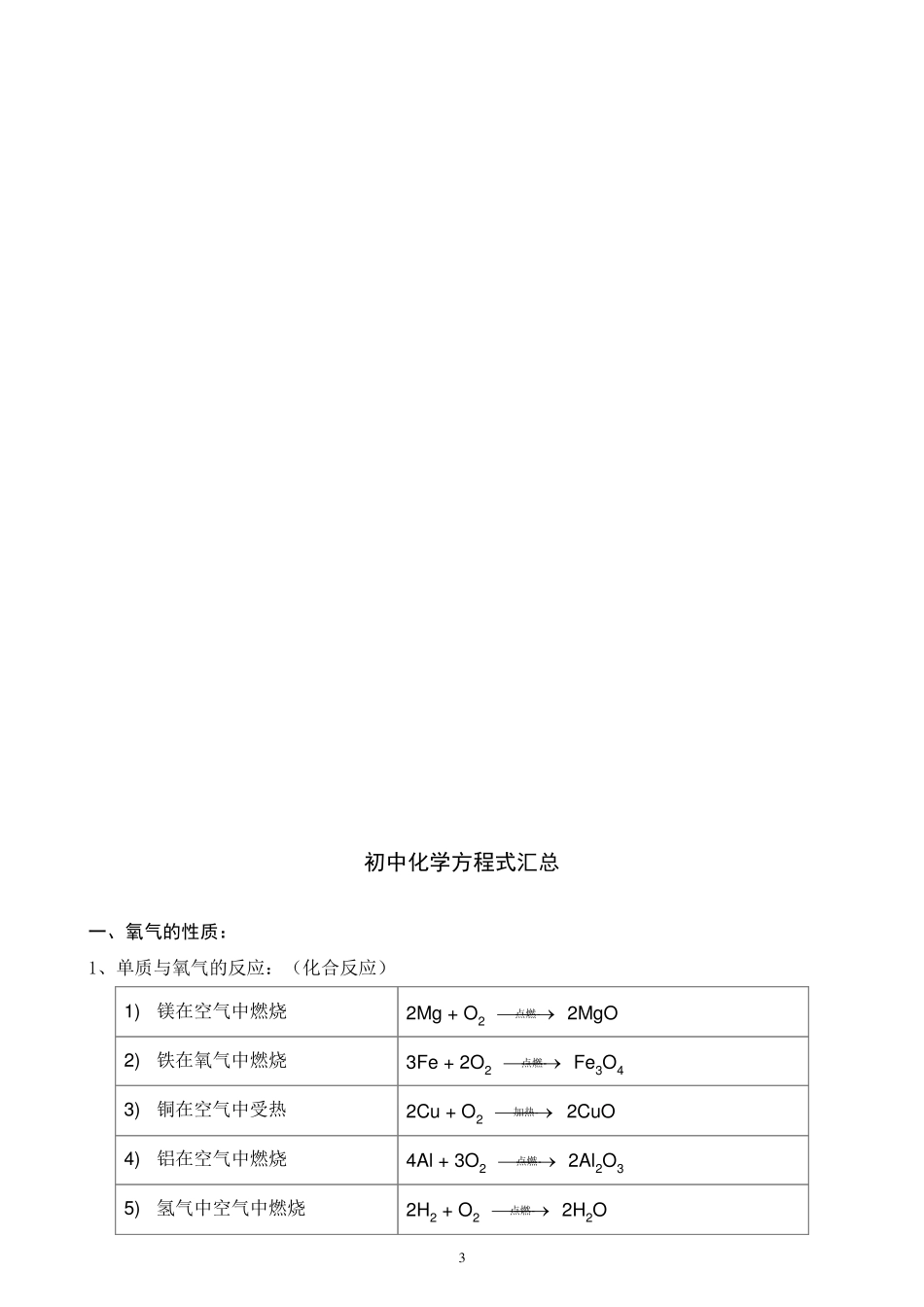 初中常见物质的化学式及其化学方程式(精编版)_第3页