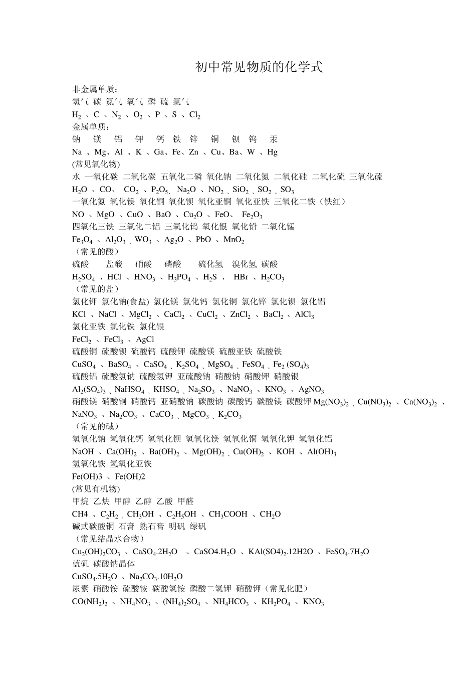 初中常见物质的化学式和化学方程式总结大全_第1页