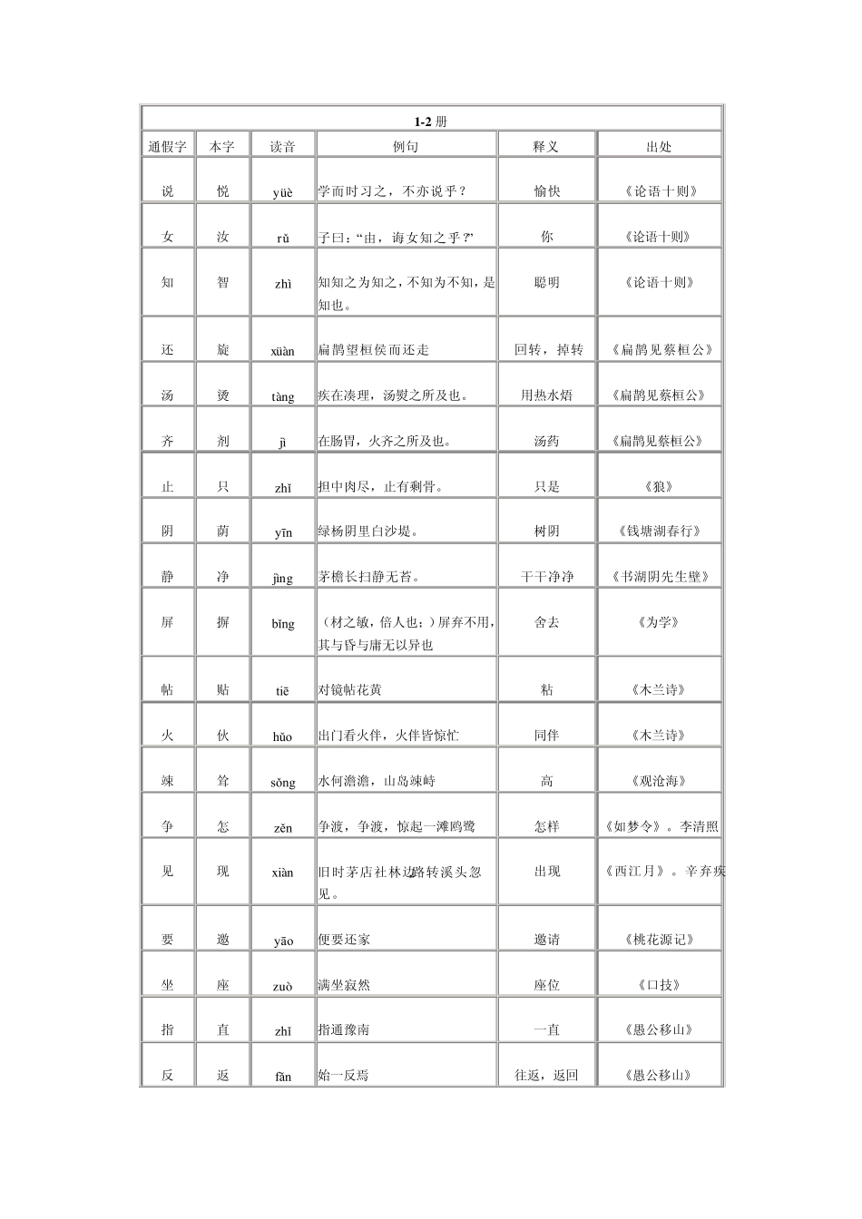 初中常见通假字_第1页